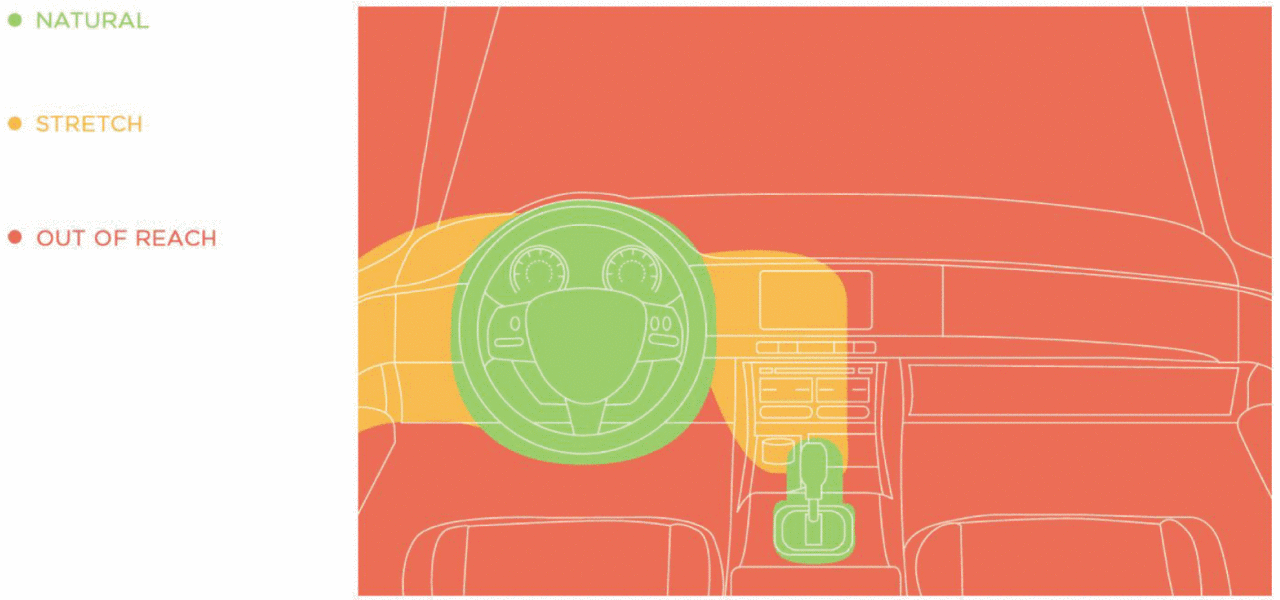 Smart Vehicle Access concept overview