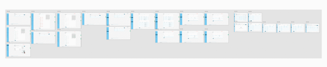 Before and after: groups and access times