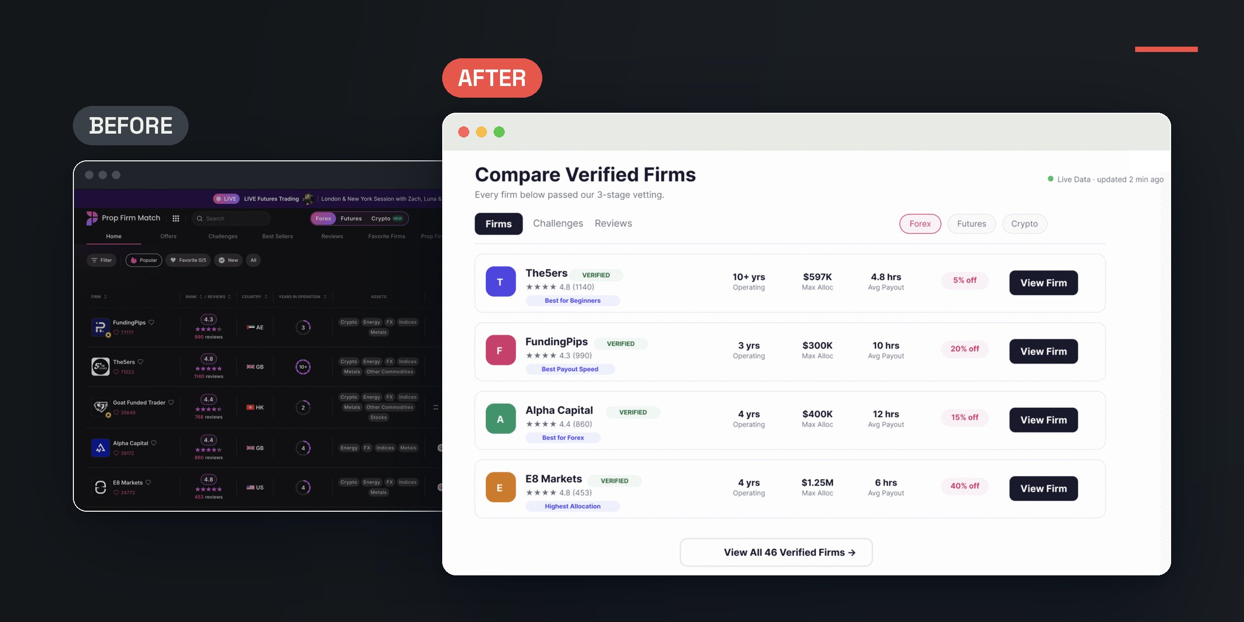Before and after: the platform's dense, dark comparison homepage, and the calm redesigned Compare Verified Firms screen